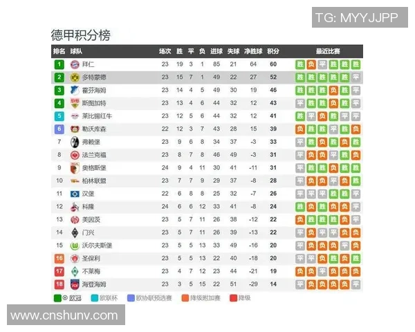 意甲焦点战:拜仁狂胜多特蒙德四球大捷全场沸腾数据分析揭秘 意甲焦点战:拜仁狂胜多特蒙德四球大捷全场沸腾数据分析揭秘